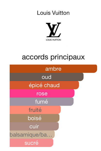 Louis Vuitton Ombre nomade