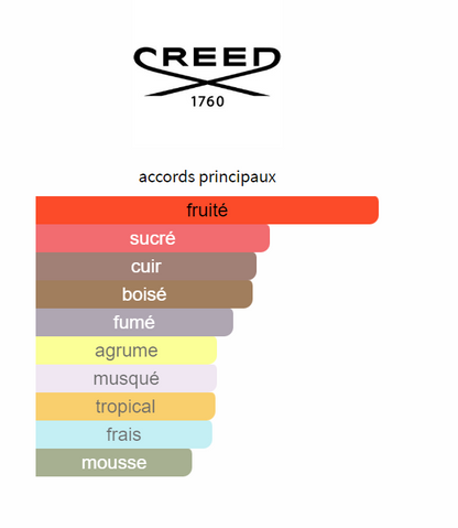 Creed Aventus