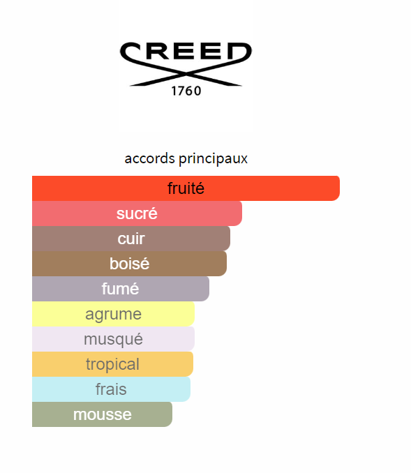 Credo Aventus