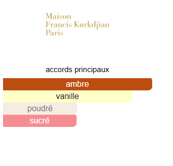 Maison Francis Kurkdjian  Grand Soir