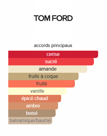 Tom Ford Lost Cherry