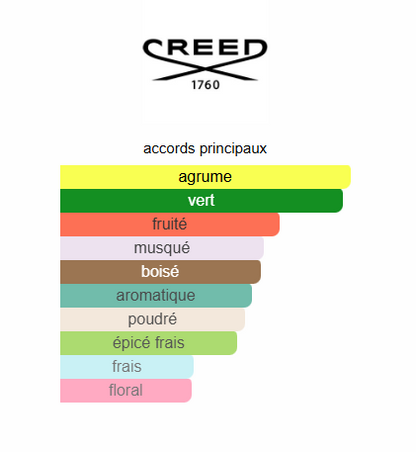 Creed Silver Mountain Water