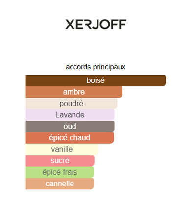 Xerjofff Alexandria II