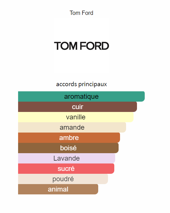 Tom Ford Fucking Fabulous