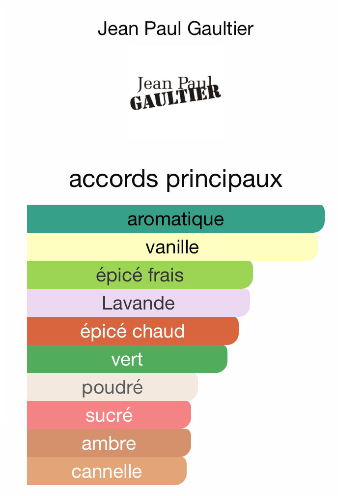 Jean Paul Gauthier Le Male - Eau de Toilette