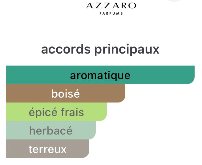 Azzaro Wanted Eau de Parfum