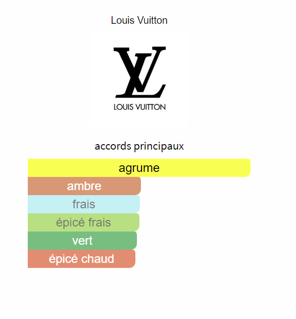 Louis Vuitton Imagination