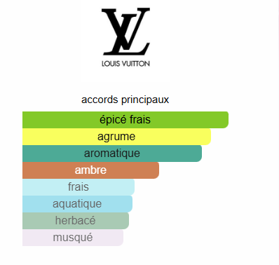 Louis Vuitton L’Immensité