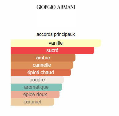 Armani - Stronger With You Intensely