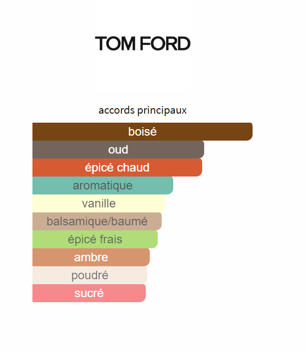 Tom Ford Oud Wood