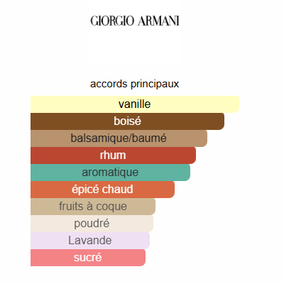 Armani - Stronger With You Absolutely