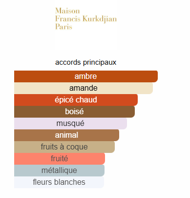 Baccarat Rouge 540 Extrait de Parfum – Maison Francis Kurkdjian