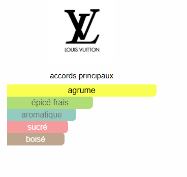 Louis Vuitton Météore