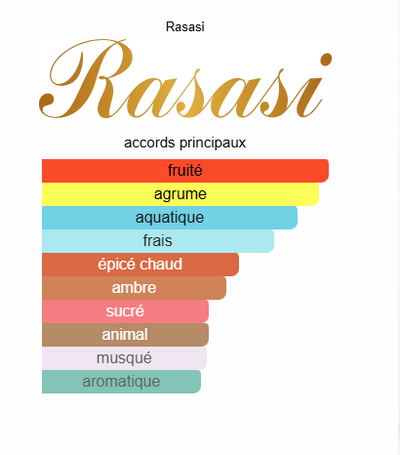 Rasasi Hawas For Him