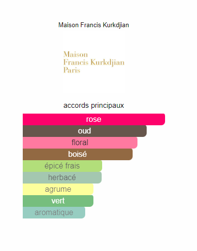 Maison Francis Kurkdjian Oud Silk Mood