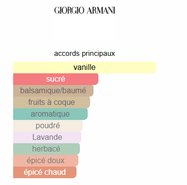 Stronger With You – Armani
